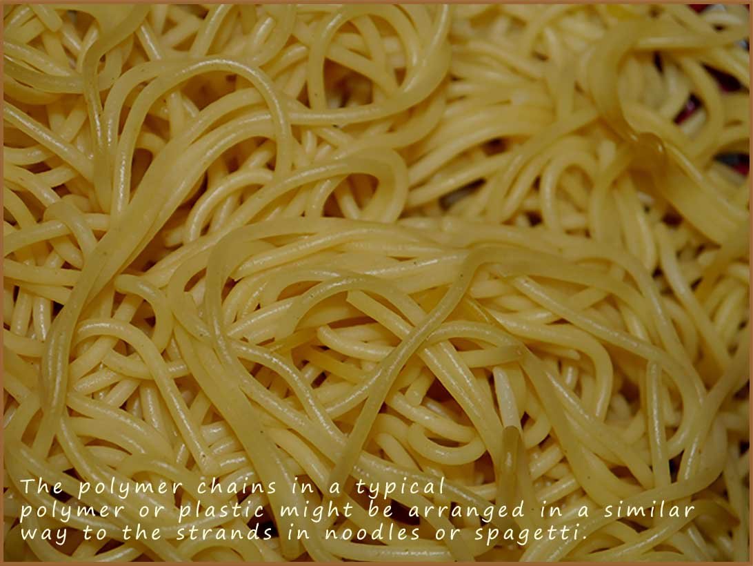 How the long polymer chains are arranged in a polymer, they look like a plate of noodles.